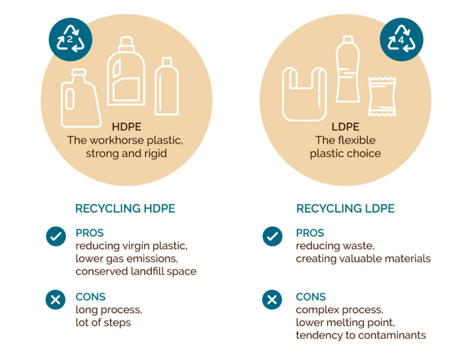 Coffeefrom - Coffeefrom HDPE vs LPDE